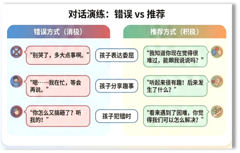 图4 亲子沟通图卡