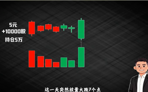 炒股第一课，什么是K线图