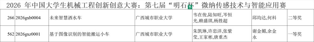 获奖名单